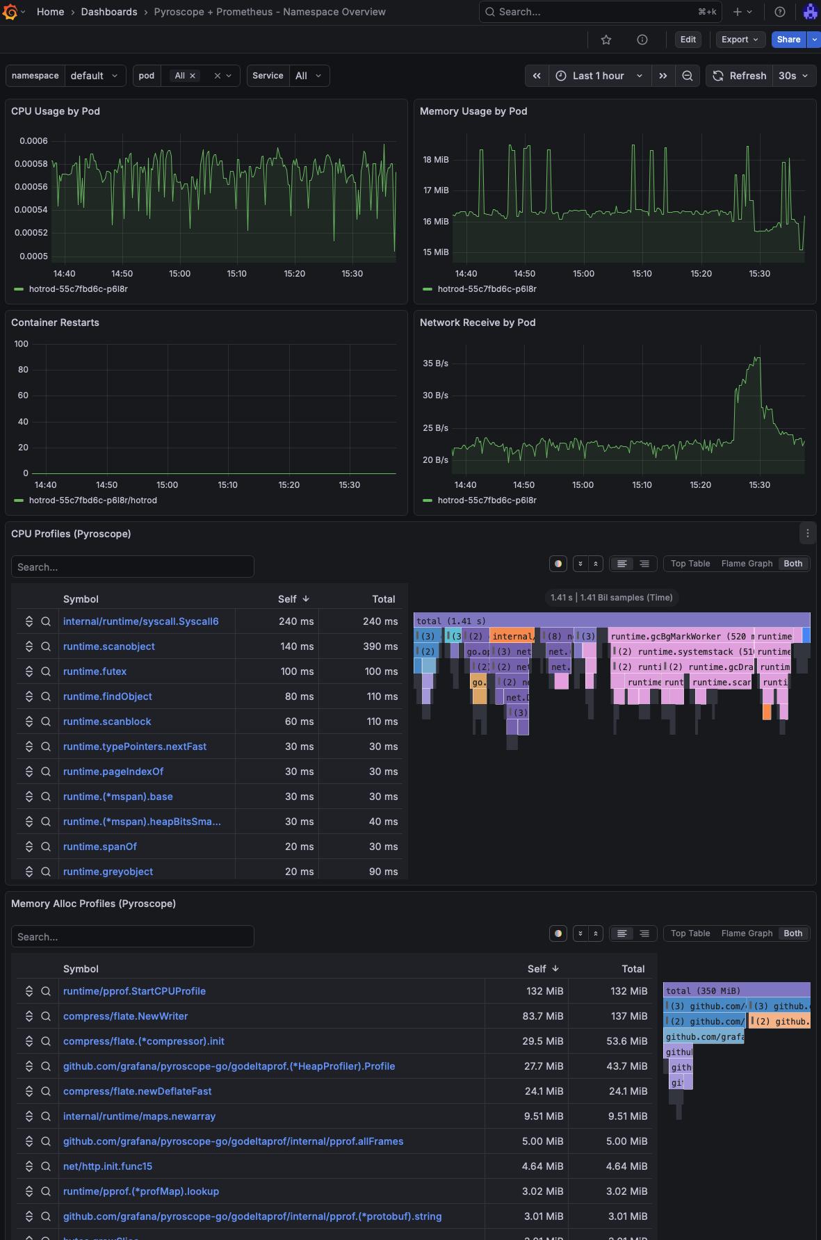 custom dashboard