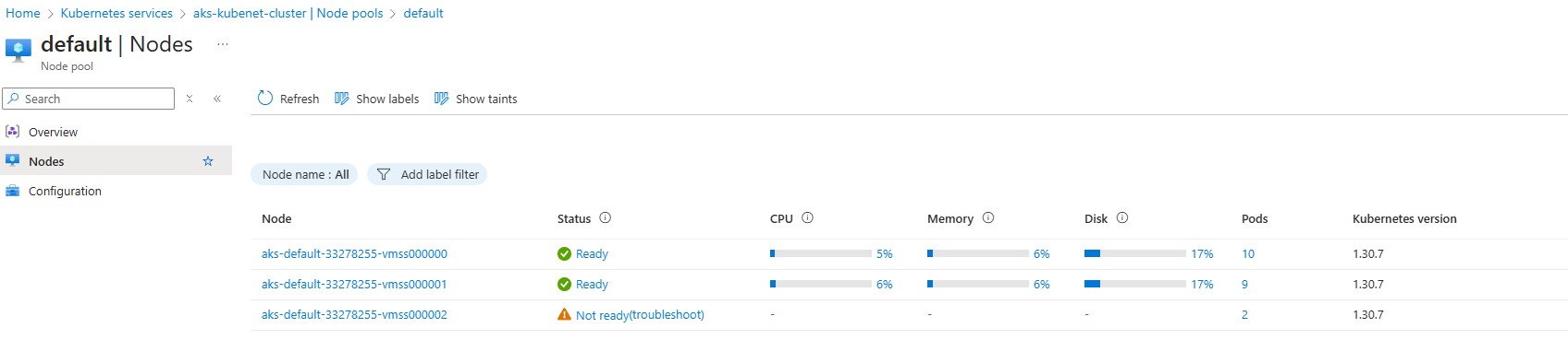 AKS nodes